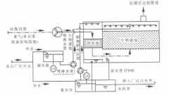 生物除臭滴滤