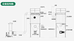 布袋除尘器